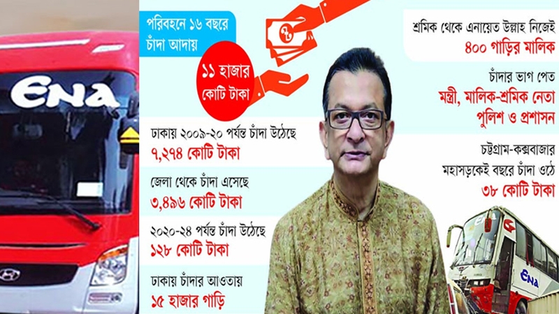 গাড়ি চলে দেশে টাকা যায় বিদেশে