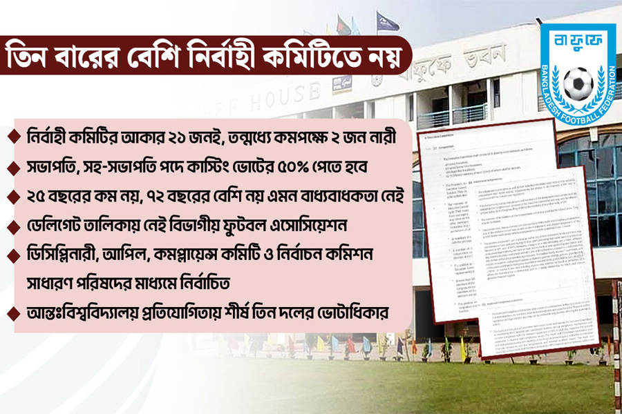 ৩ মেয়াদের বেশি বাফুফেতে নয়