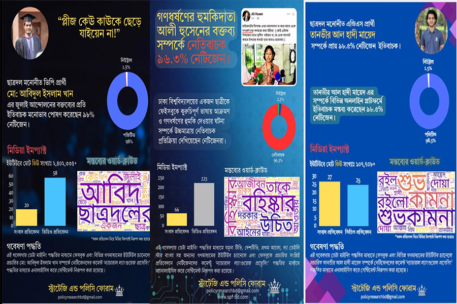 এসপিএফের চার জরিপে এগিয়ে ডাকসুর ছাত্রদল সমর্থিত প্যানেল
