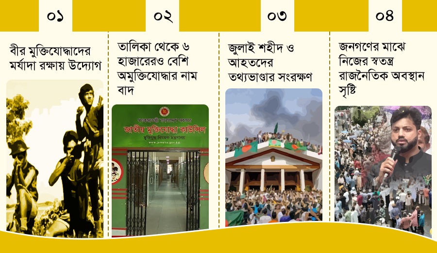 গ্রাফিক্স: ভিওডি বাংলা